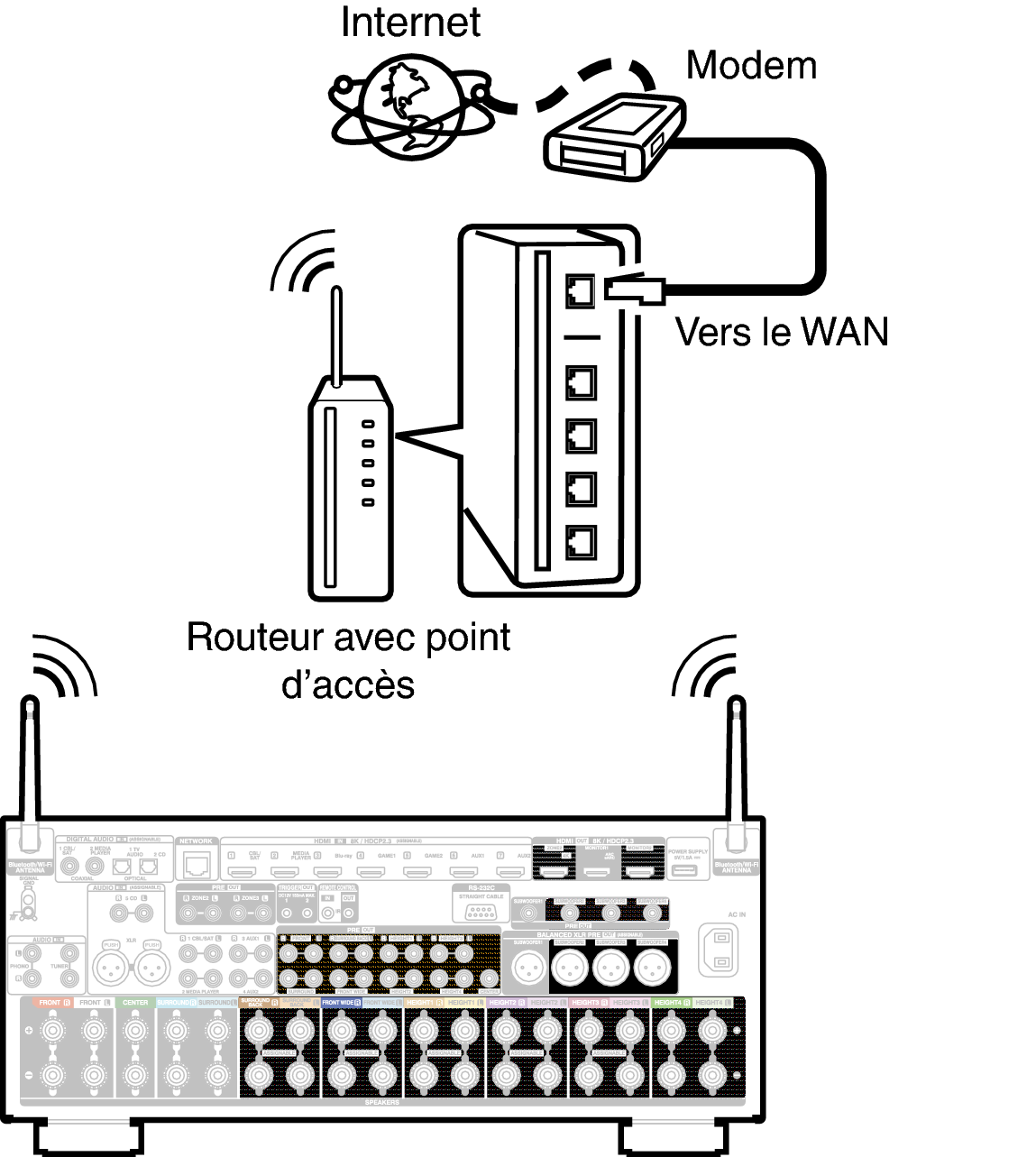 Conne Wireless A1HE2